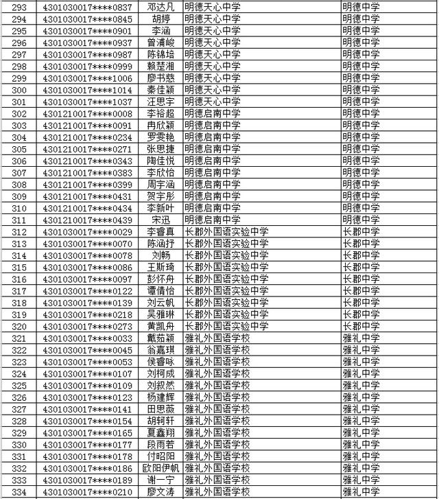 长沙市2577名初升高直升生名单公示