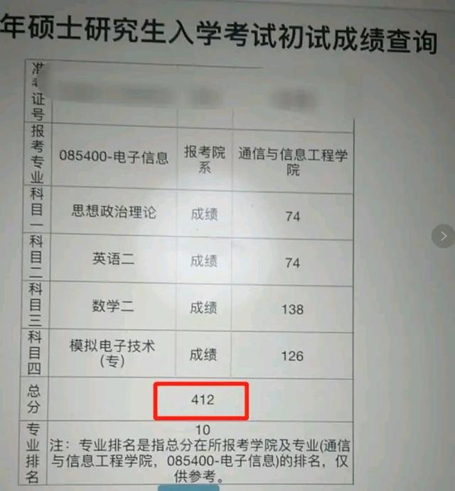 上海大学考研成绩出炉，高分考生“打架”，网友慌了！