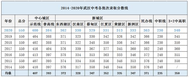淘汰率44％！在武汉，上高中到底有多难？